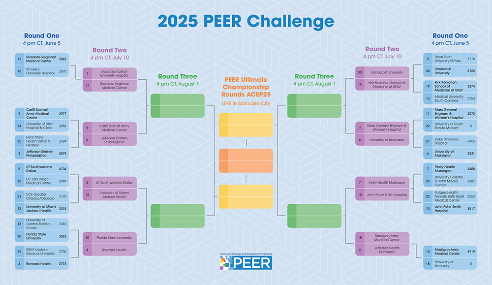PEER-ChallengeBracket-R2.jpg