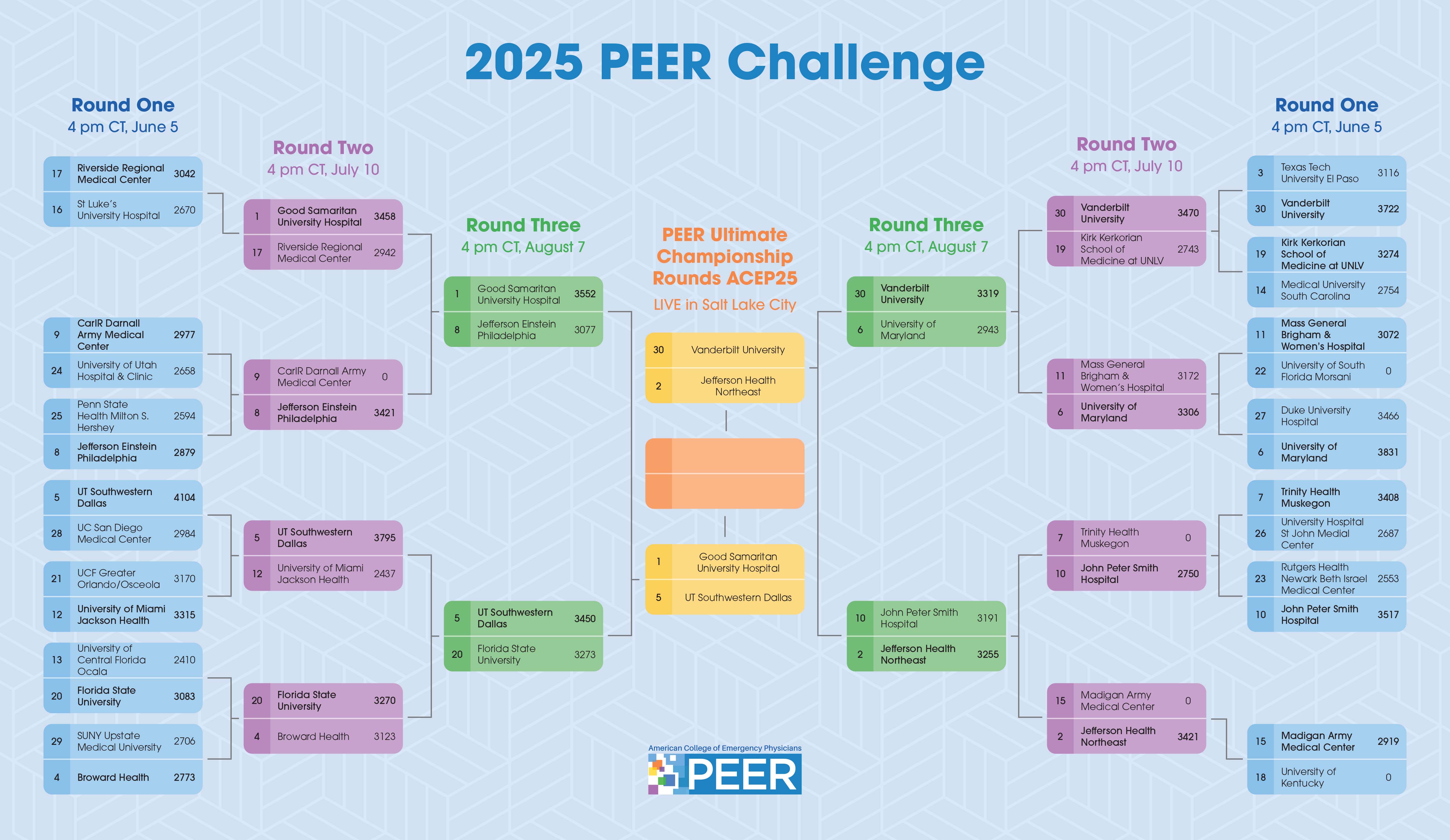 PEER-ChallengeBracket-R4.jpg